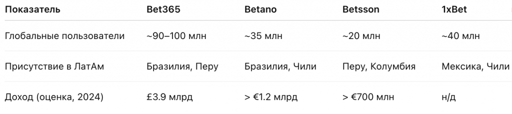 Цифры говорят сами за себя