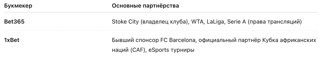 Сравнение по спонсорству Bet365 vs 1xbet